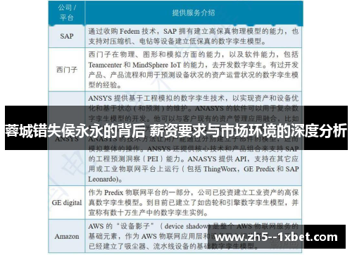 蓉城错失侯永永的背后 薪资要求与市场环境的深度分析 蓉城错失侯永永的背后 薪资要求与市场环境的深度分析