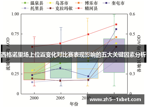 西格诺里场上位置变化对比赛表现影响的五大关键因素分析
