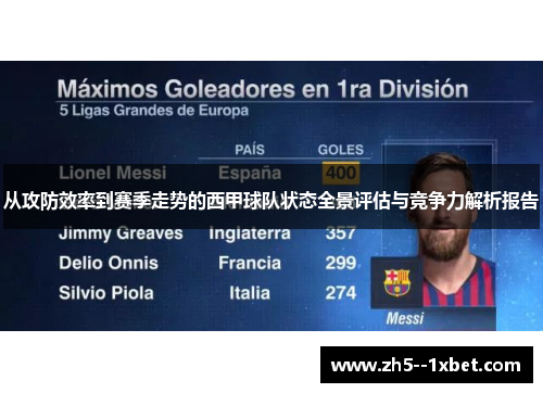 从攻防效率到赛季走势的西甲球队状态全景评估与竞争力解析报告 从攻防效率到赛季走势的西甲球队状态全景评估与竞争力解析报告