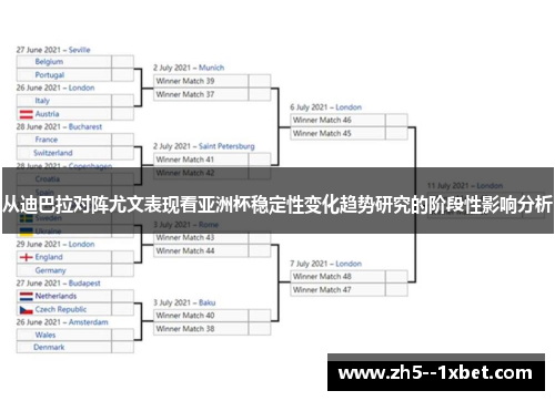 从迪巴拉对阵尤文表现看亚洲杯稳定性变化趋势研究的阶段性影响分析 从迪巴拉对阵尤文表现看亚洲杯稳定性变化趋势研究的阶段性影响分析