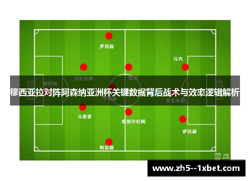 穆西亚拉对阵阿森纳亚洲杯关键数据背后战术与效率逻辑解析