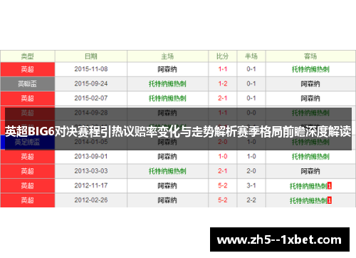 英超BIG6对决赛程引热议赔率变化与走势解析赛季格局前瞻深度解读