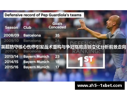 英超防守核心伤停引发战术重构与争冠格局连锁变化分析前景走向