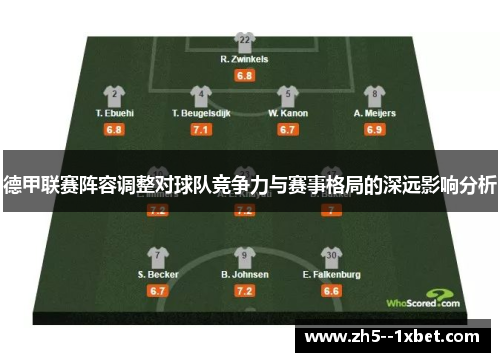 德甲联赛阵容调整对球队竞争力与赛事格局的深远影响分析