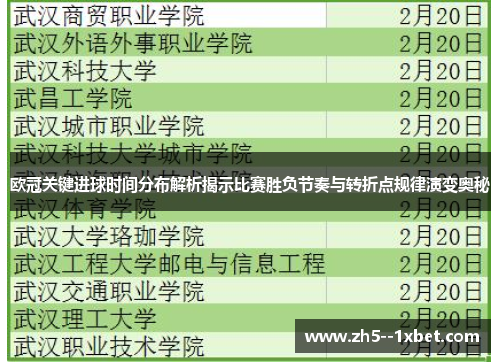 欧冠关键进球时间分布解析揭示比赛胜负节奏与转折点规律演变奥秘