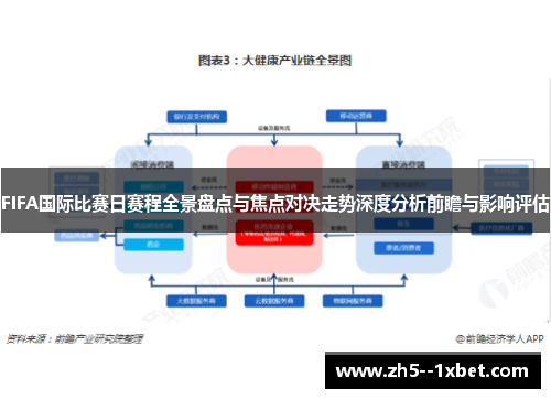 FIFA国际比赛日赛程全景盘点与焦点对决走势深度分析前瞻与影响评估