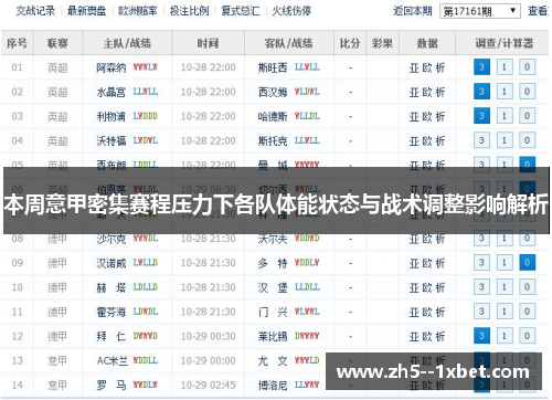 本周意甲密集赛程压力下各队体能状态与战术调整影响解析
