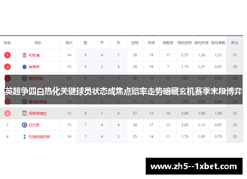 英超争四白热化关键球员状态成焦点赔率走势暗藏玄机赛季末段博弈 英超争四白热化关键球员状态成焦点赔率走势暗藏玄机赛季末段博弈